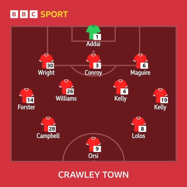 Crawley Town team