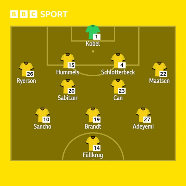 Dortmund starting lineup graphic