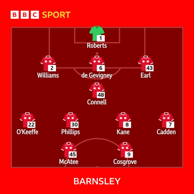 Barnsley team v Bolton