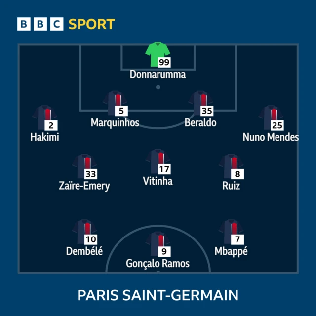 PSG starting lineup graphic