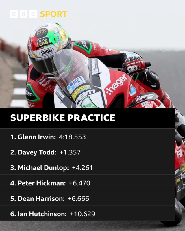 Superbike practice session