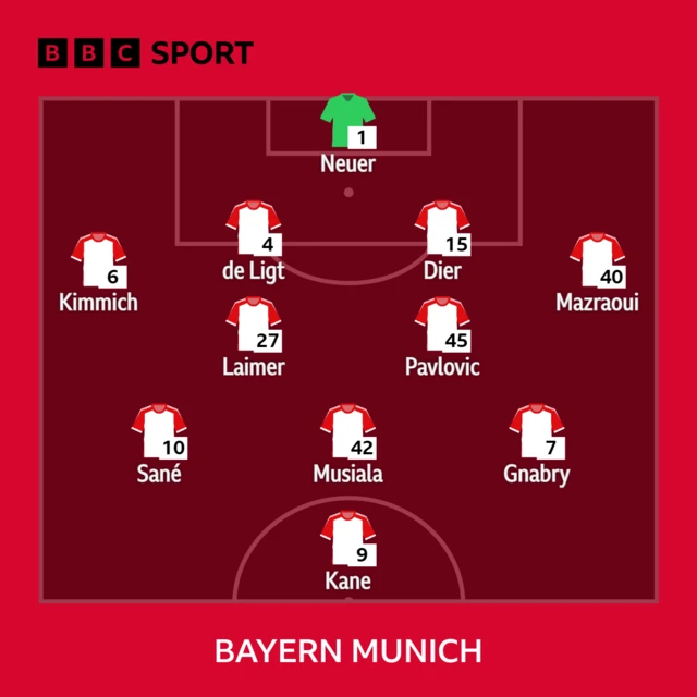 Bayern Munich