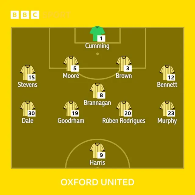 Oxford United team