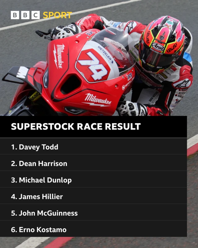 NW200 Thursday Superstock result