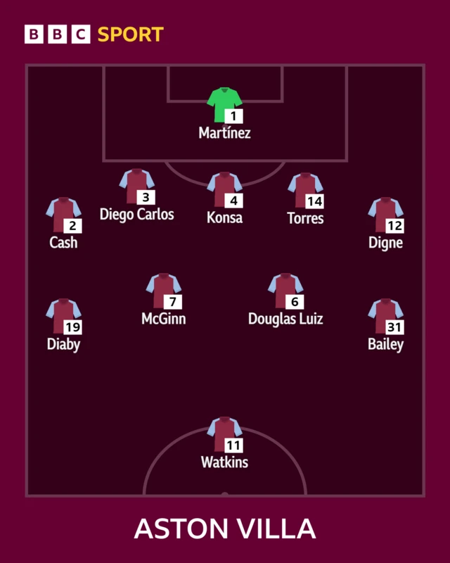 Aston Villa XI