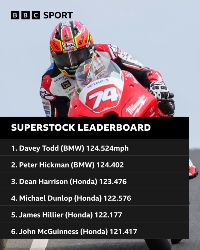 Superstock final practice leaderboard