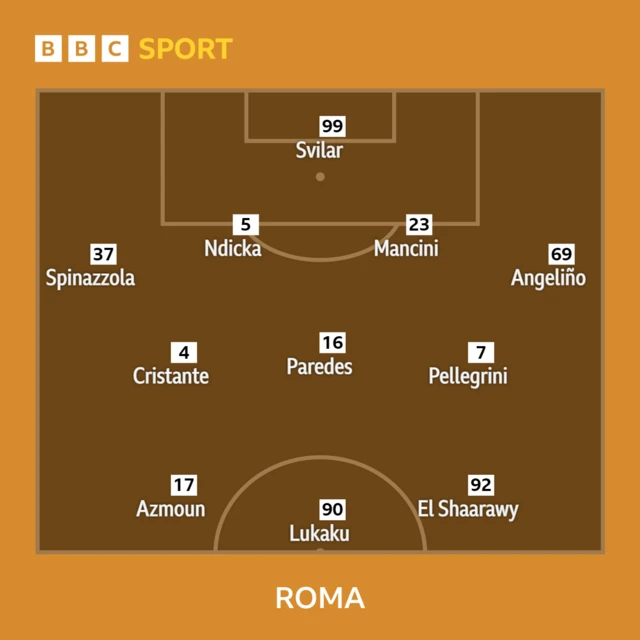 Roma XI