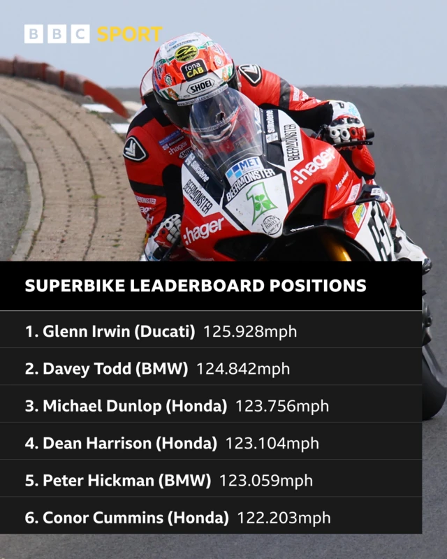 Superbike leaderboard positions