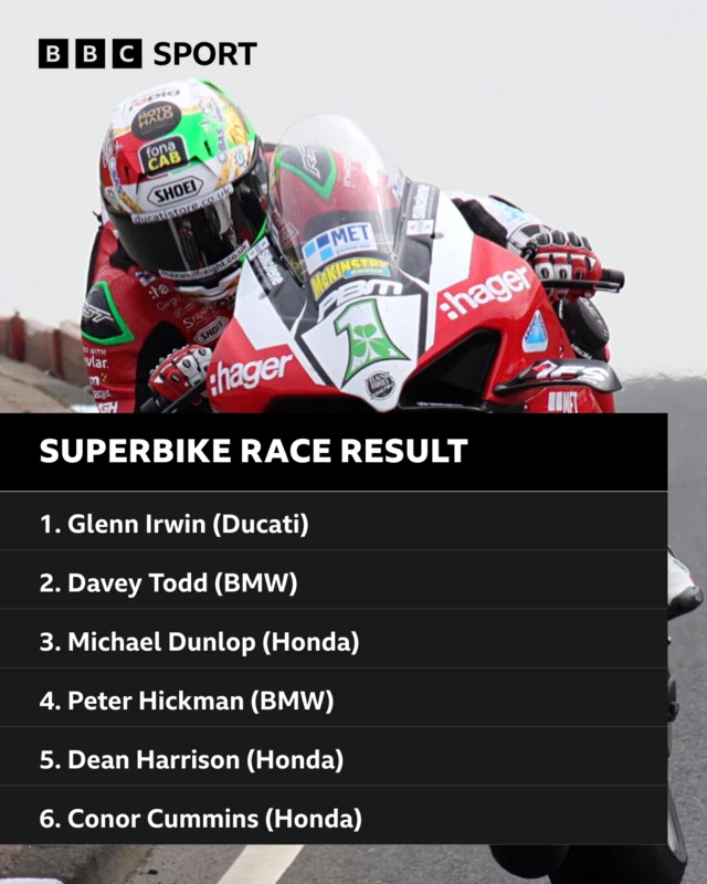 NW200 Superbike Result