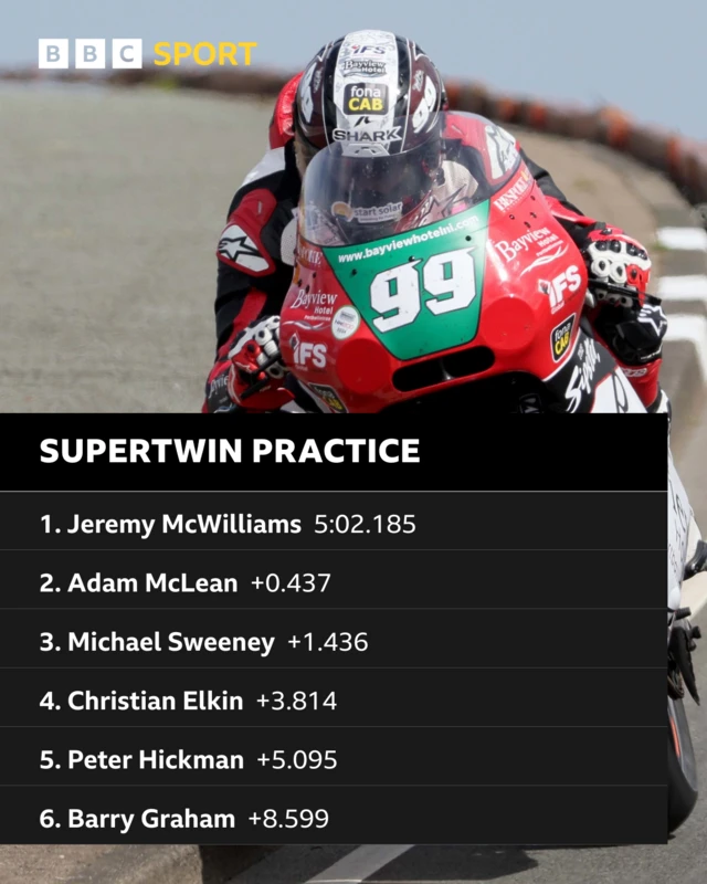 Wednesday's Supertwins practice results