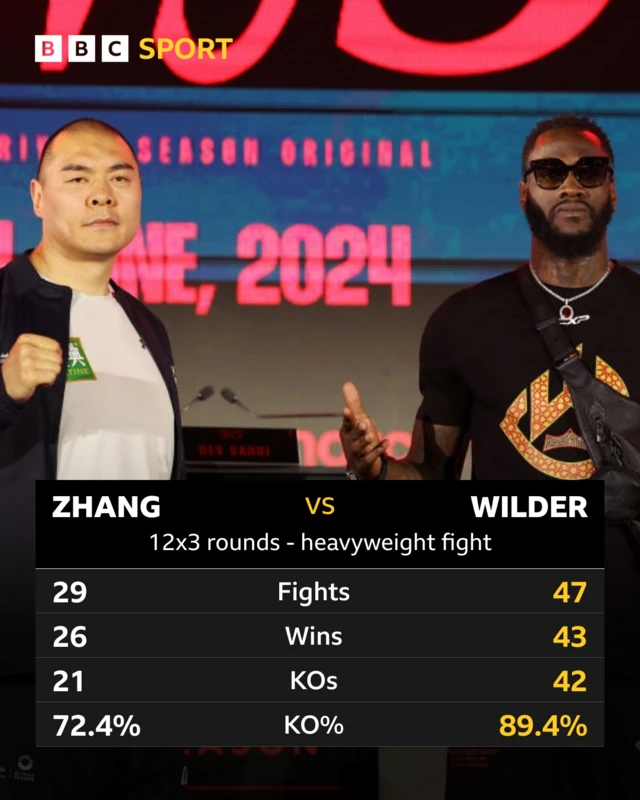 Zhang and Wilder head-to-head