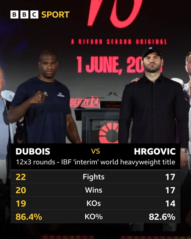 Daniel Dubois and Filip Hrgovic