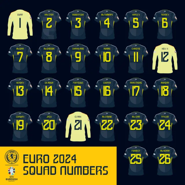 Scotland shirt numbers