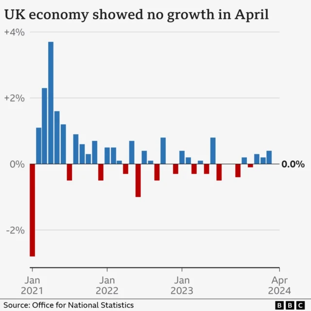 GDP chart