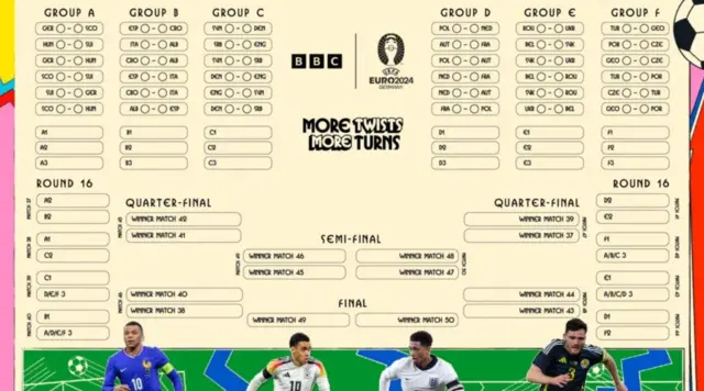 Euro 2024 wallchart