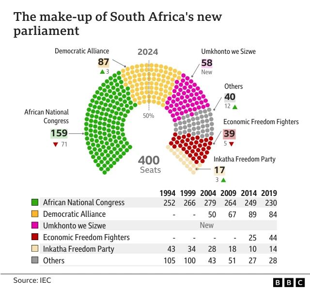 Graphic showing the make-up of the new parliament