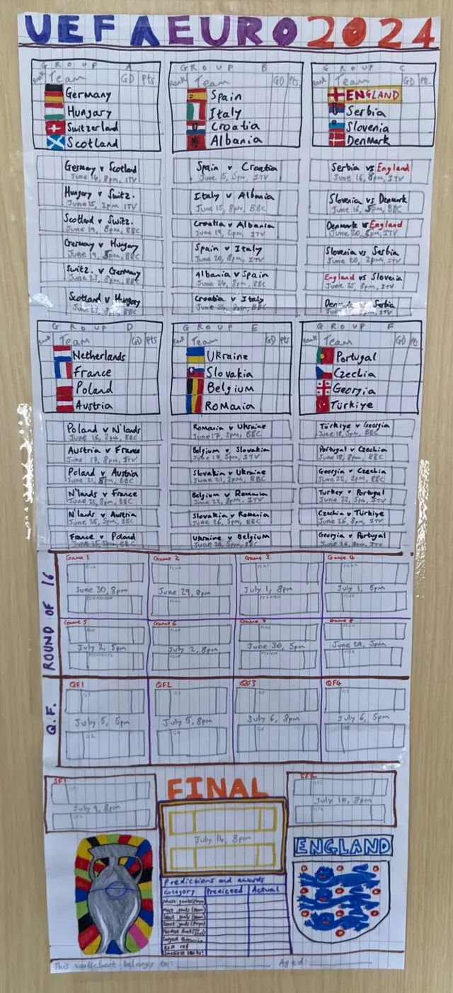 Euros wallchart