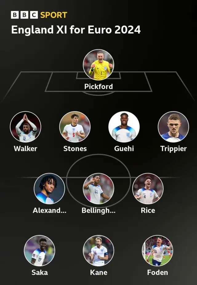 Joe Hart's England starting XI