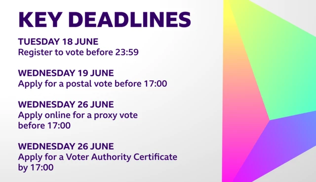 The deadline to register to vote in the UK general election is 23:59 on Tuesday 18 June