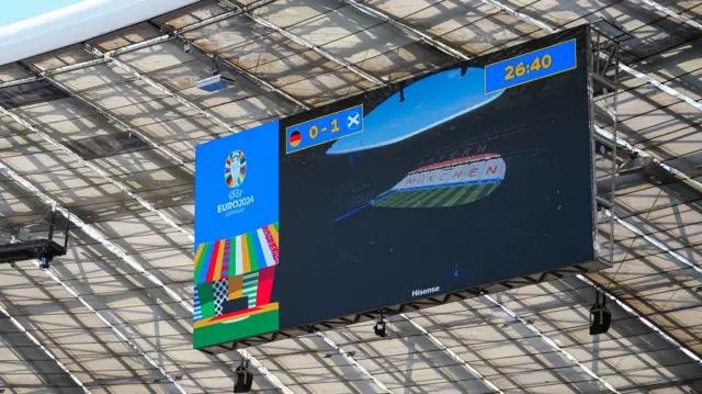 Germany v Scotland scoreboard