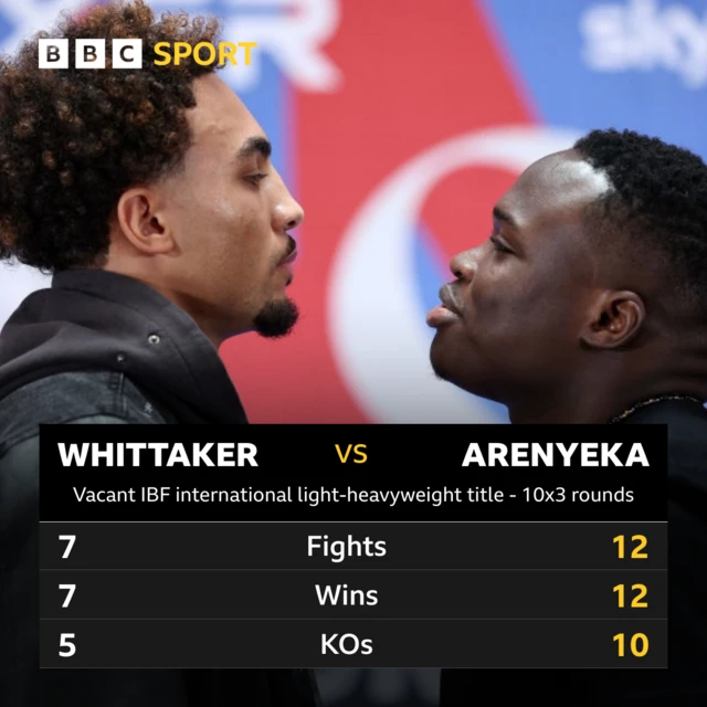 Statistics of Ben Whittaker v Ezra Arenyeka including fights, wins and KOs