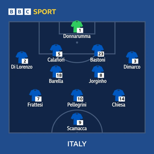 Italy starting line-up