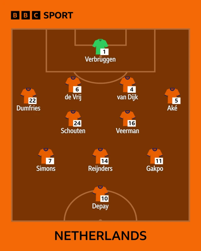 Netherlands starting XI graphic