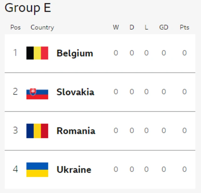 Group E graphic