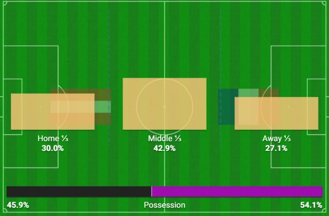 Match graphic