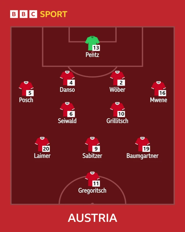 Austria starting XI graphic