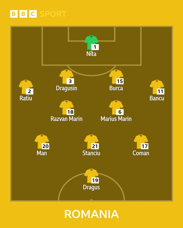 Romania XI