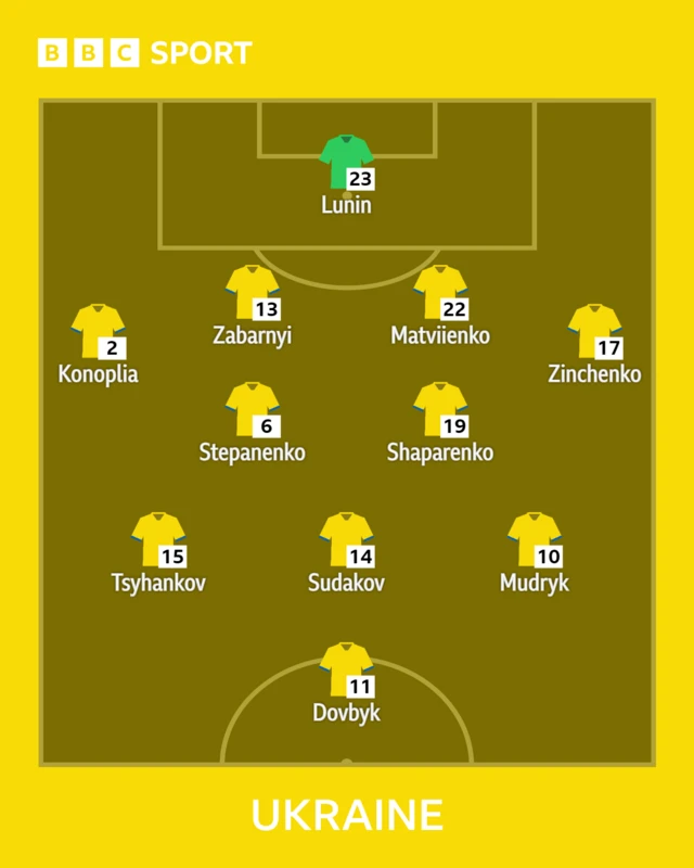 Ukraine XI