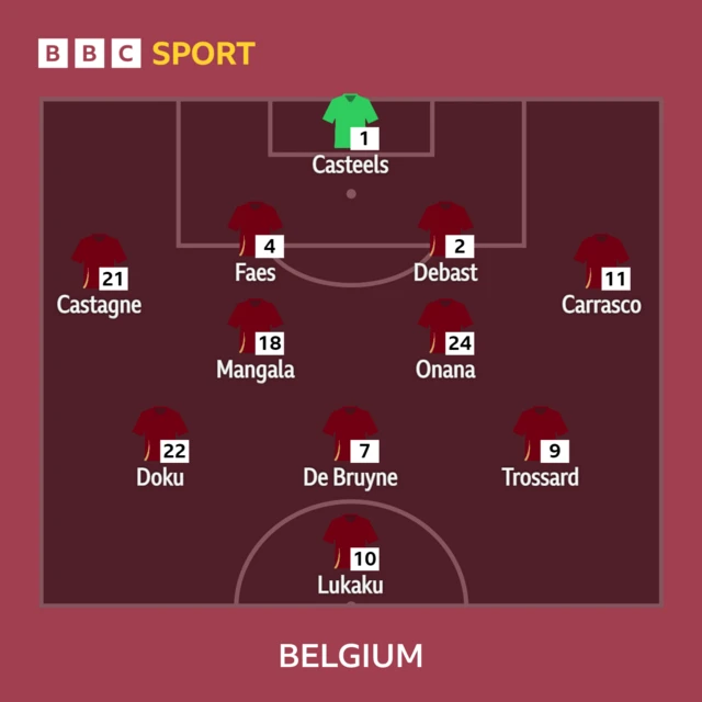 Belgium XI