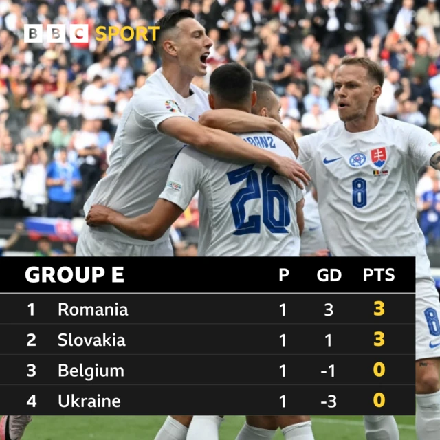 Group E table