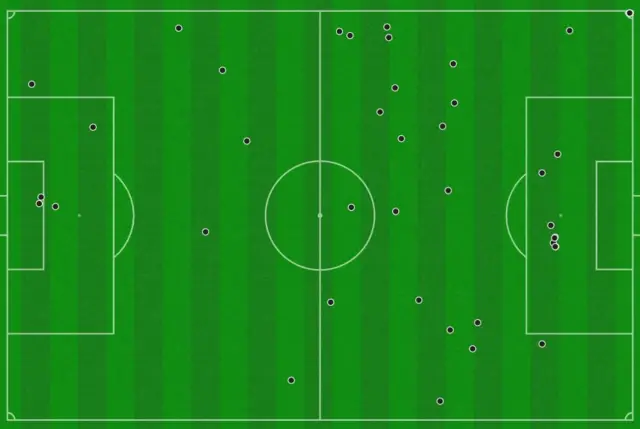 Scott McTominay's touchmap shows his influence all over the pitch