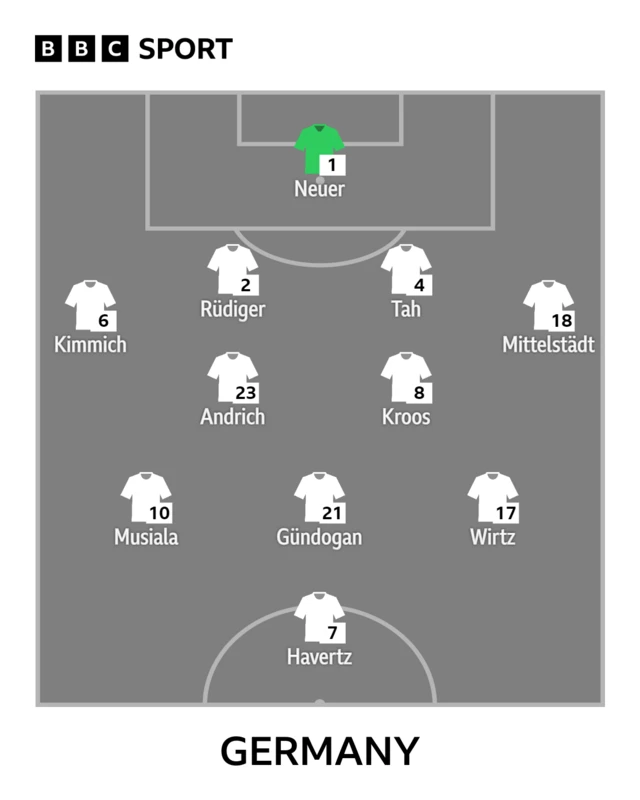 Germany starting team