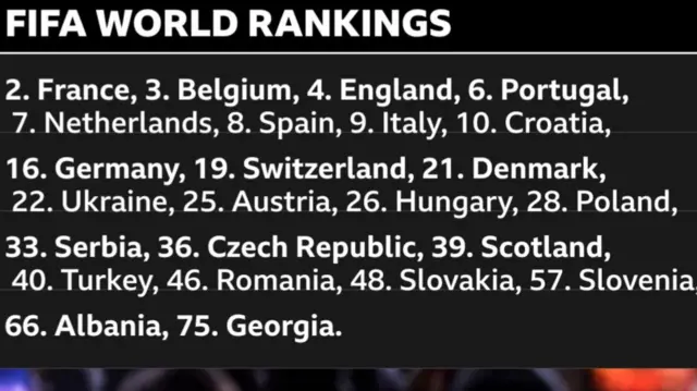 Fifa world rankings graphic