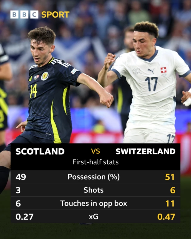 Half-time stats graphic