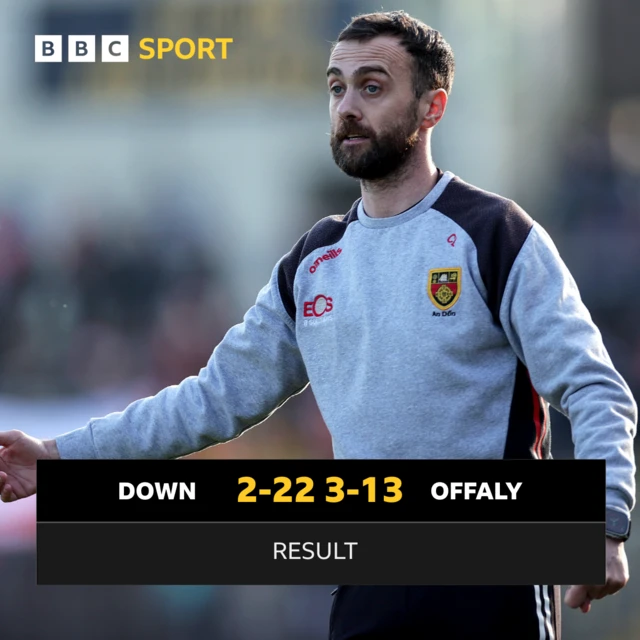 FT: Down 2-22 Offaly 3-13