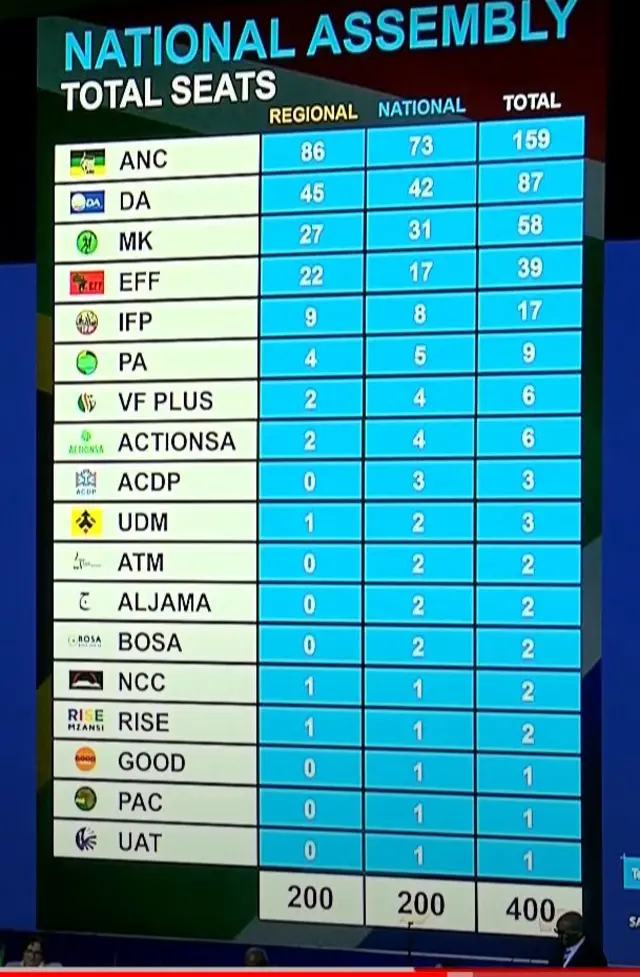 Results board