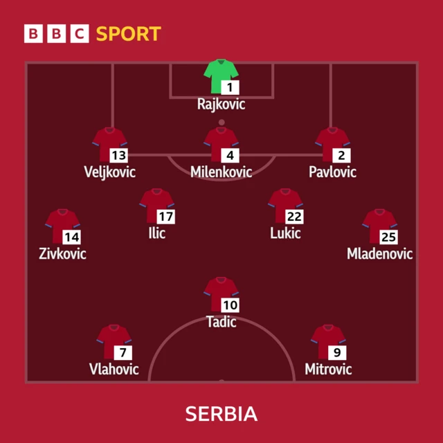 Serbia XI