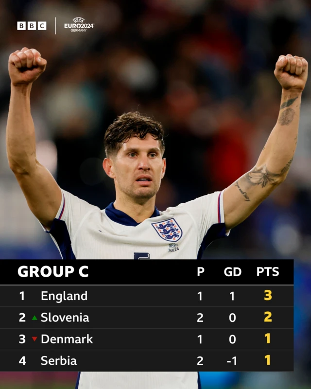 Euro 2024 Group C graphic