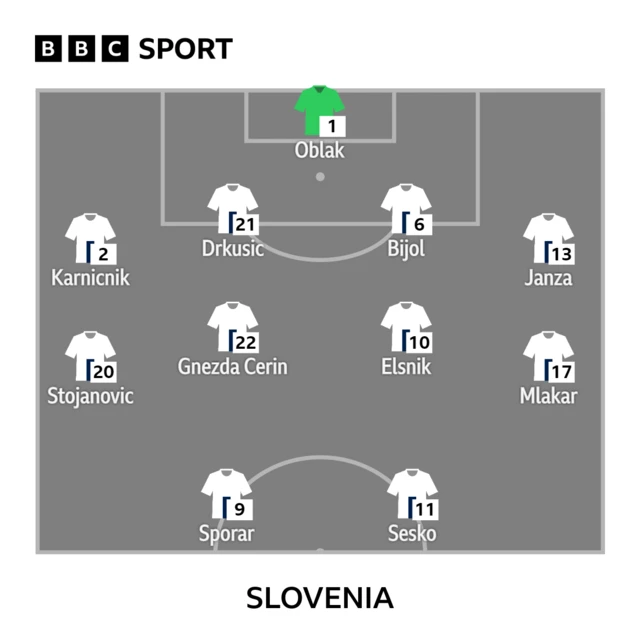 Slovenia XI