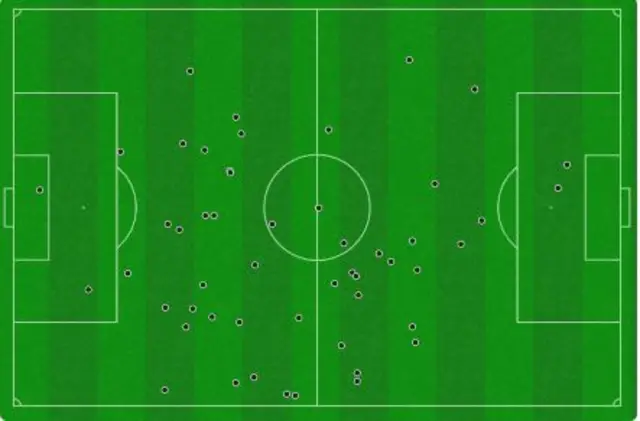 Gilmour's touchmap