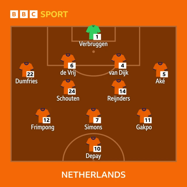 Netherlands XI