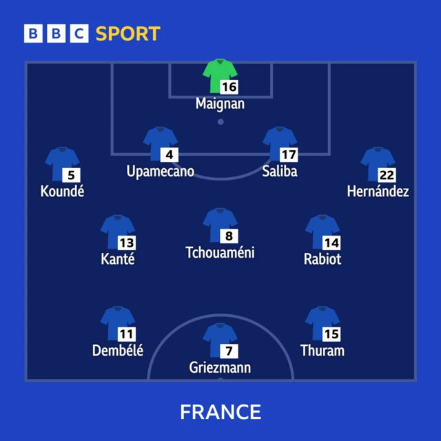 France XI