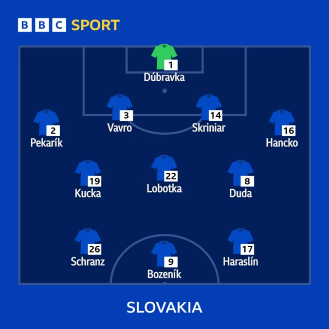 Slovakia XI