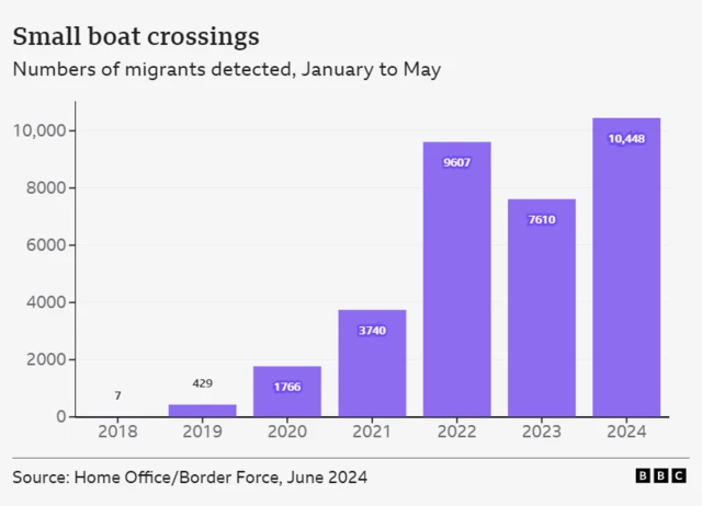 Small boat chart