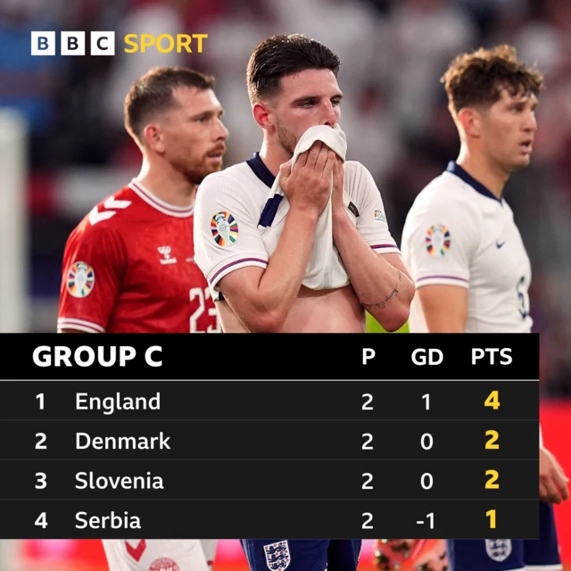 Group C table