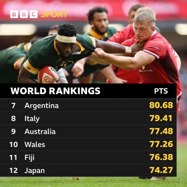 List of world rankings